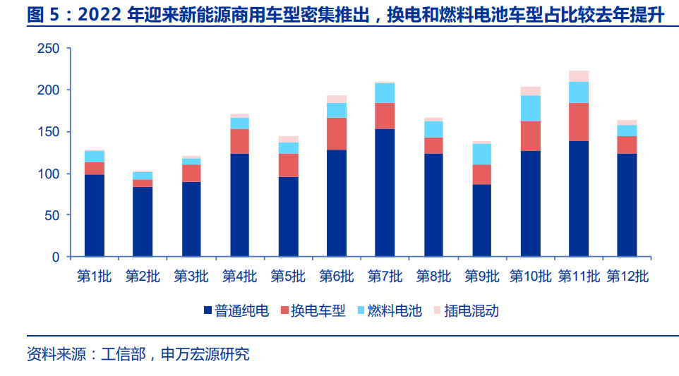 新能源商用车行业深度报告：换电重卡，新万亿航道的发令枪