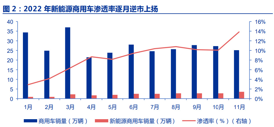 新能源商用车行业深度报告：换电重卡，新万亿航道的发令枪