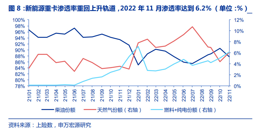 新能源商用车行业深度报告：换电重卡，新万亿航道的发令枪