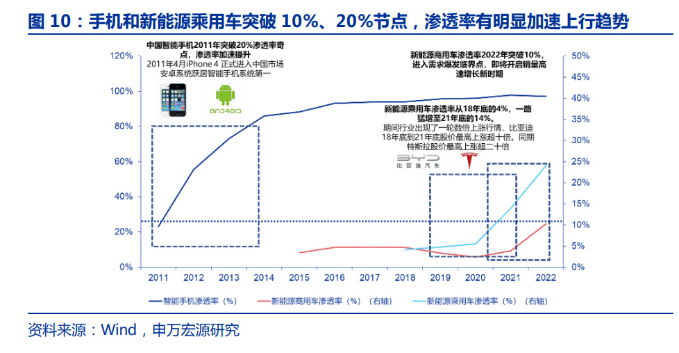 新能源商用车行业深度报告：换电重卡，新万亿航道的发令枪