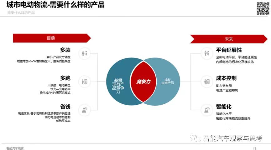 从电动轻卡看电动物流市场的痛点、解决方案及企业的应对策略