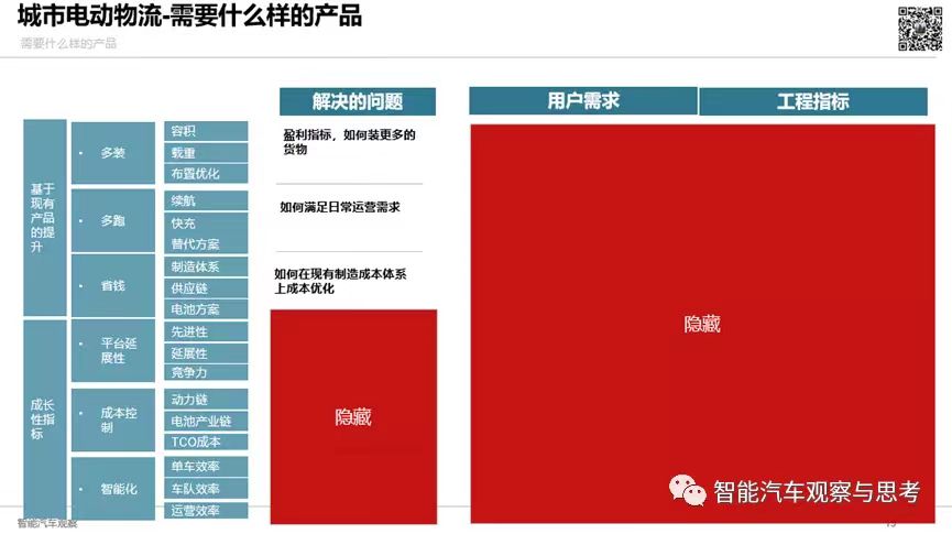 从电动轻卡看电动物流市场的痛点、解决方案及企业的应对策略