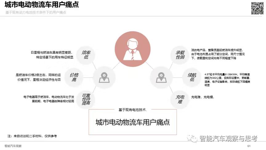 从电动轻卡看电动物流市场的痛点、解决方案及企业的应对策略